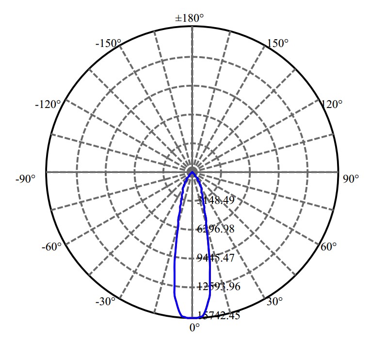 Nata Lighting Company Limited -  CLU044 2-1738-M